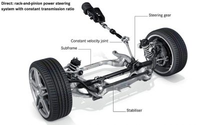 Power Steering Pump Replacement Service And Cost