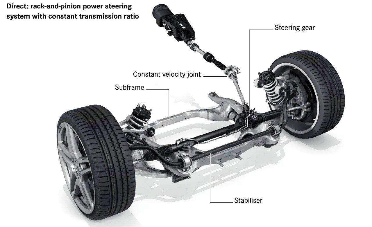 Power steering system